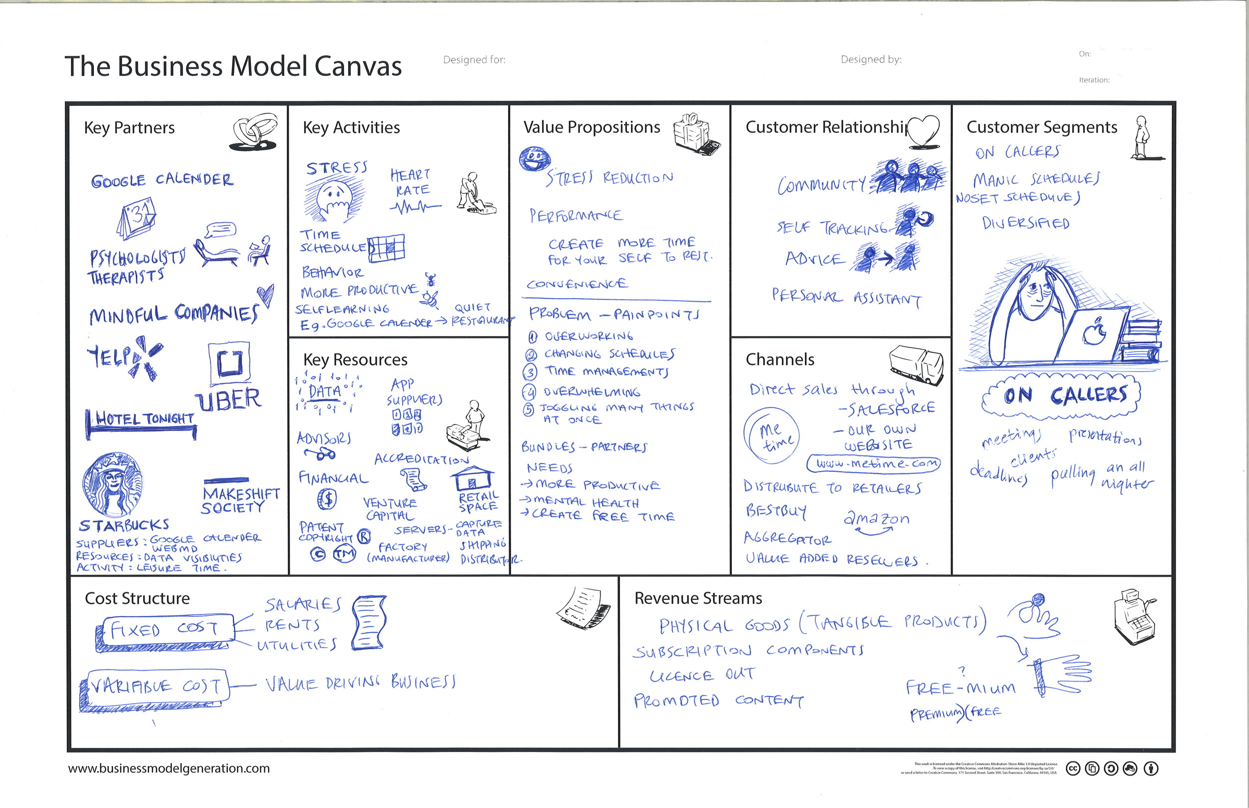 metime_original business model canvas.jpg