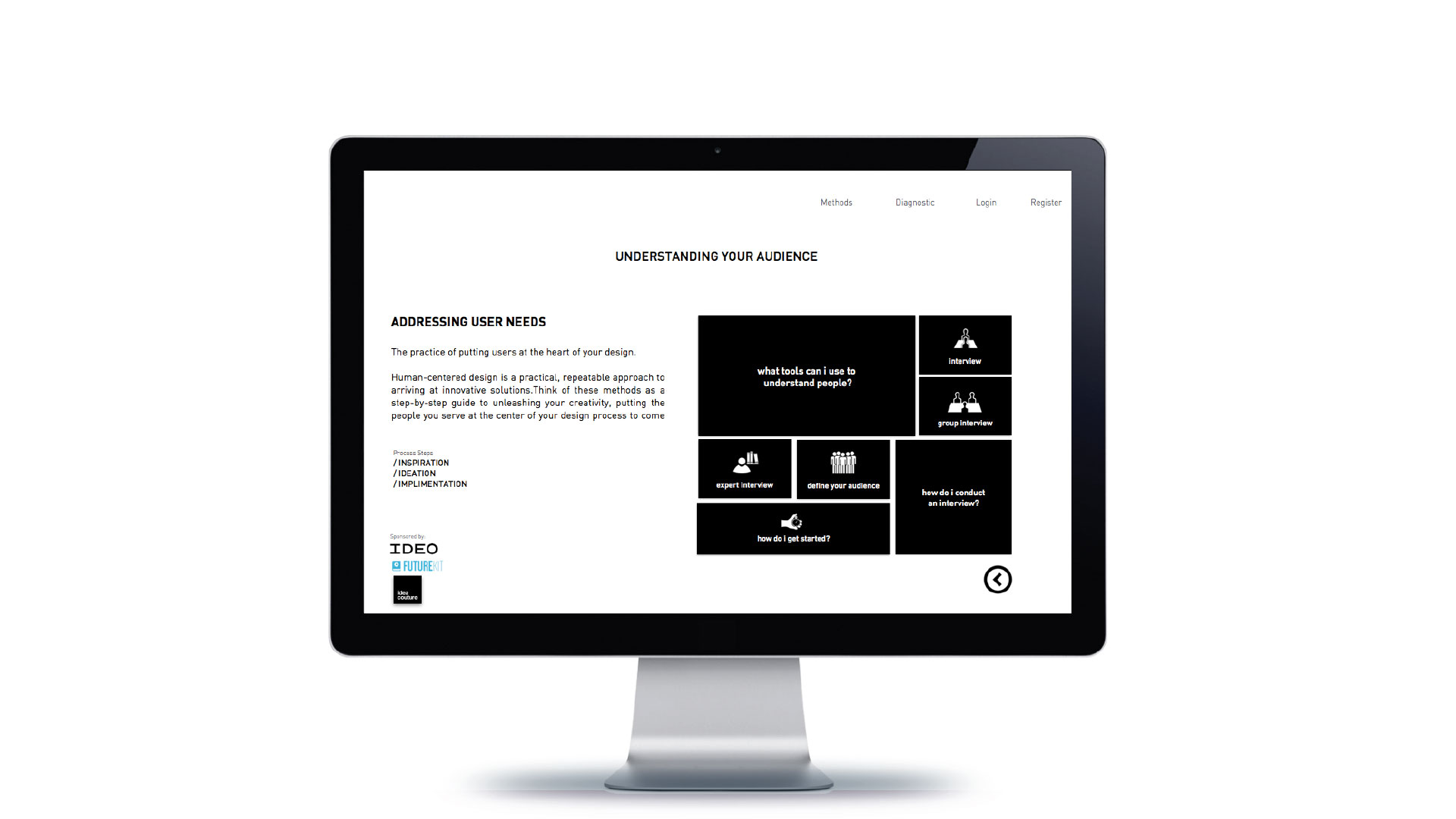 Choose from a series of questions that multiple firms ask when address their user needs