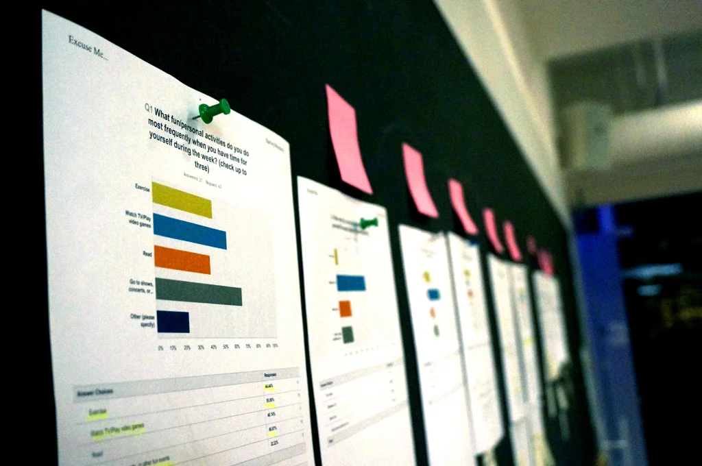 SurveyMonkey results with over 250 participants 
