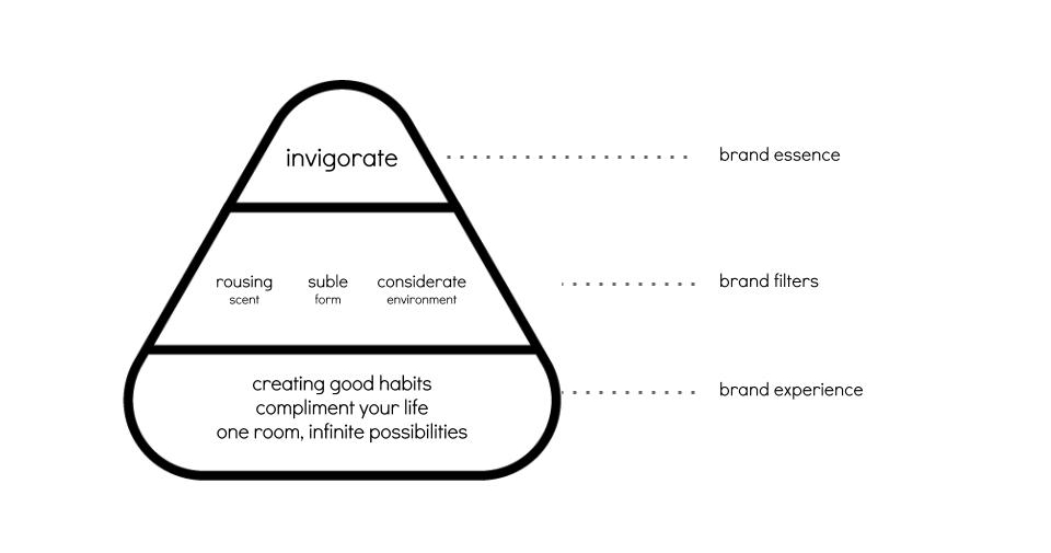 6_brand pyramid.jpg