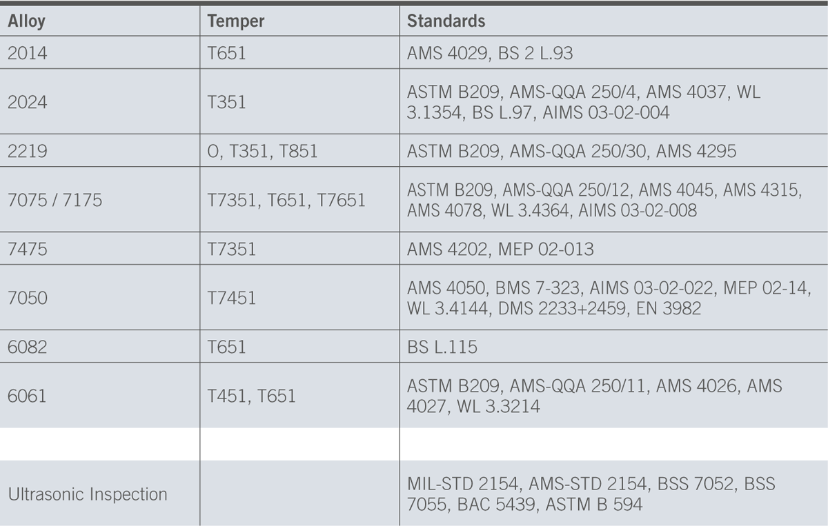 amag_aircraft_plates.png