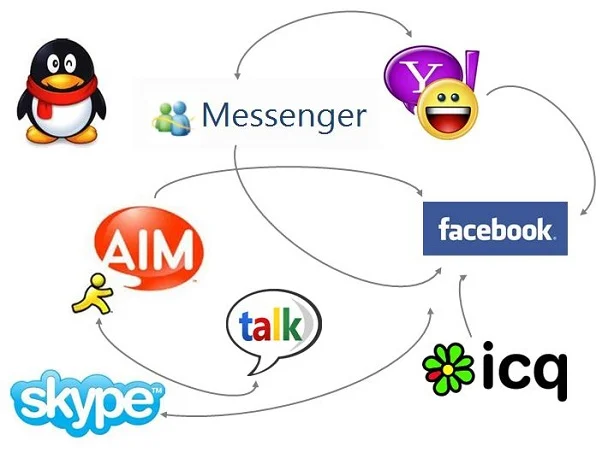 Instant Message Help