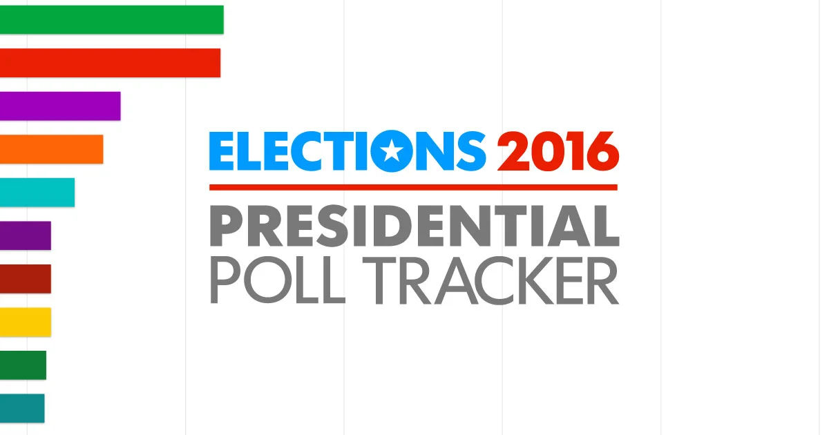 Ready to Bang My Head Against a Poll