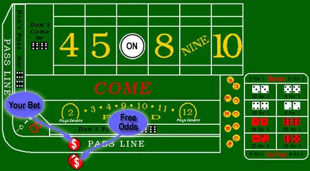 Oh Craps!