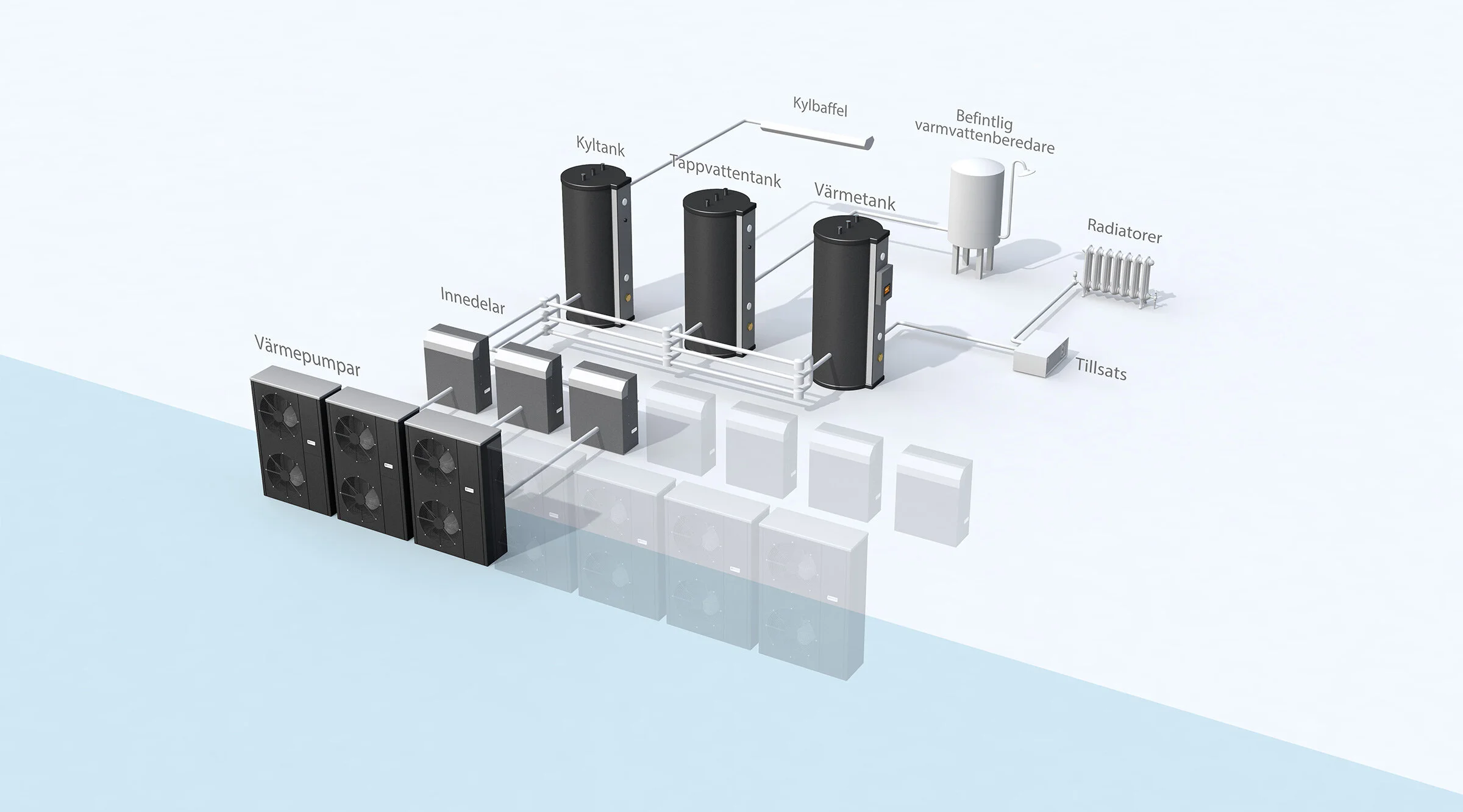 Systemvisualisering