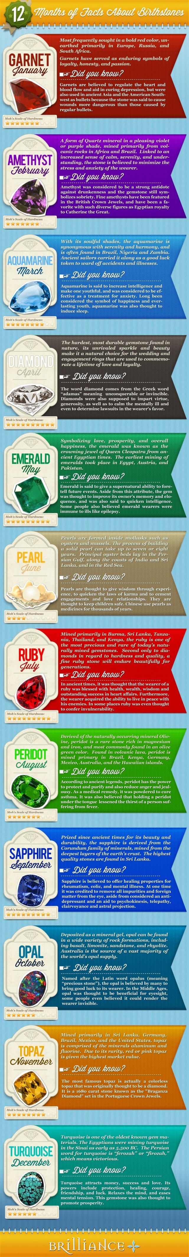 Courtesy of Daily Infographic