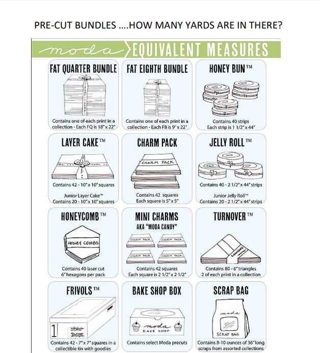 Yardage Chart for Precut Bundles • Free Digital Download — Rocking