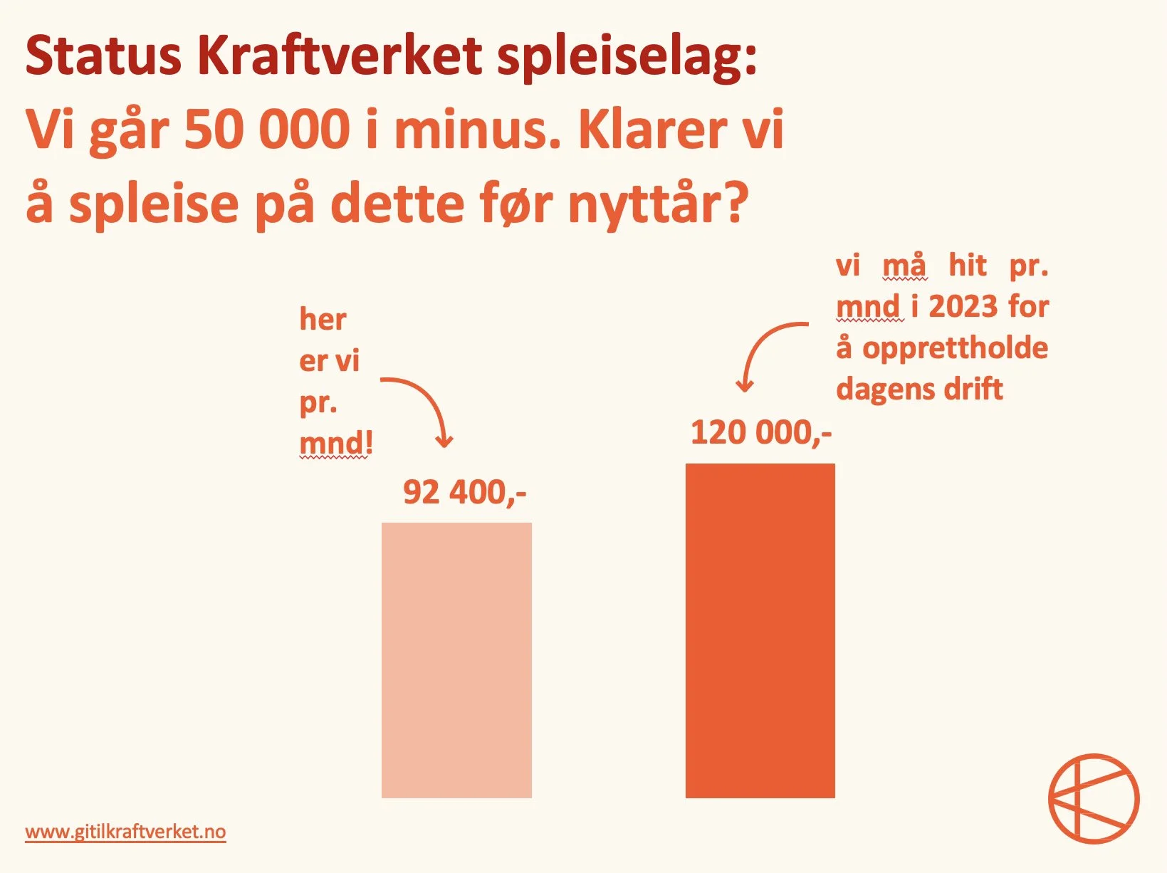 Økonomiske utfordringer