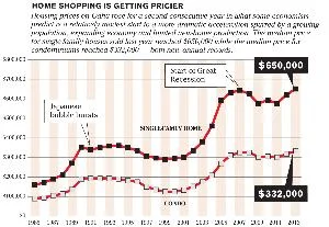 1-14+home+sales+update.jpg