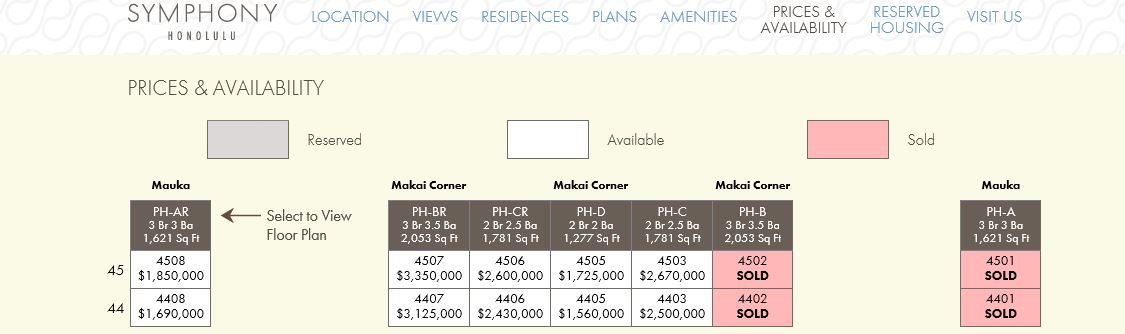 Symphony Honolulu Penthouses Prices - on 3-22-2014