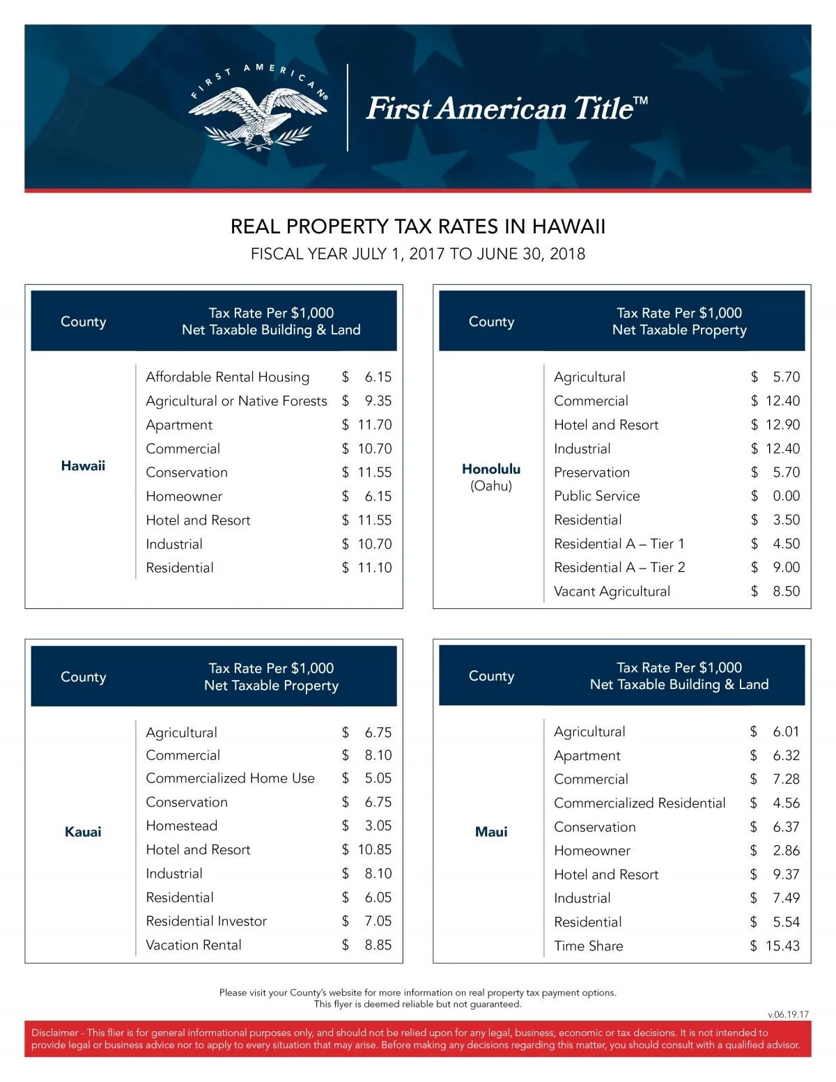 Courtesy of First American Title - Hawaii