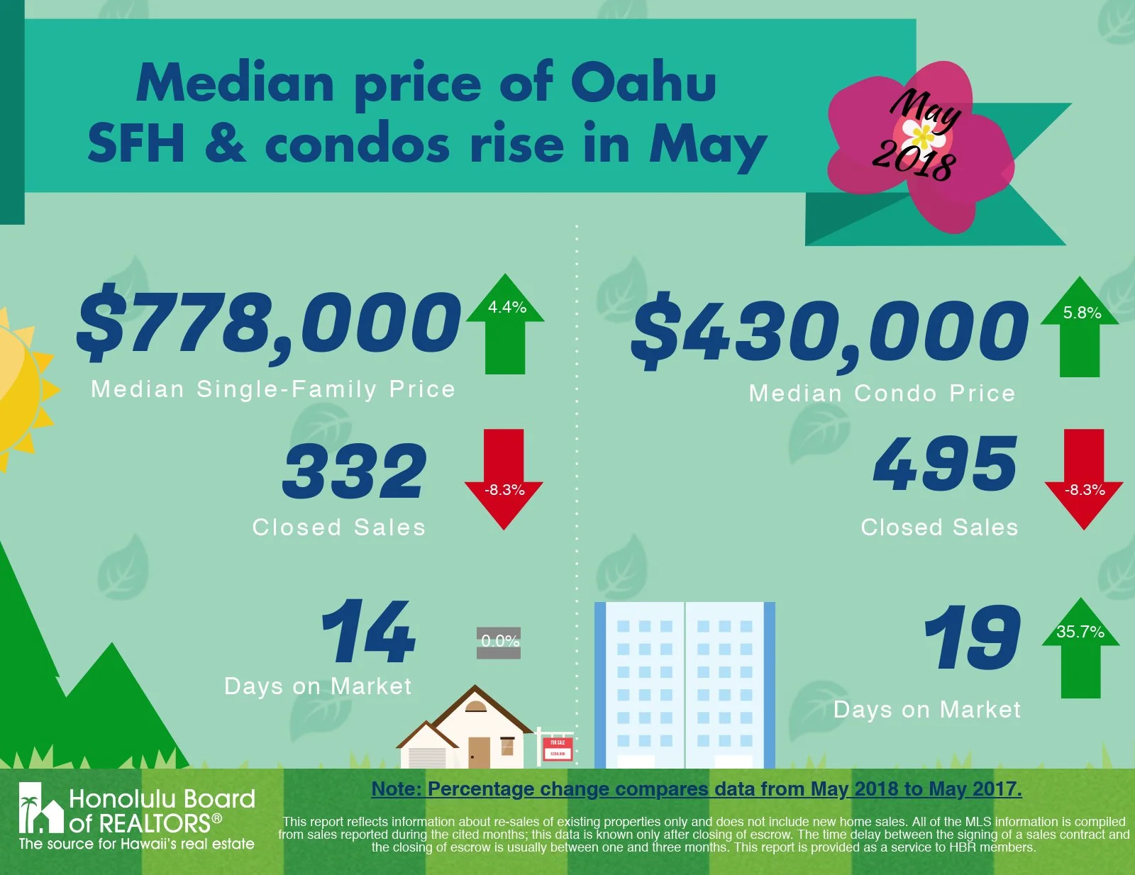 Graphic by Honolulu Board of REALTORS