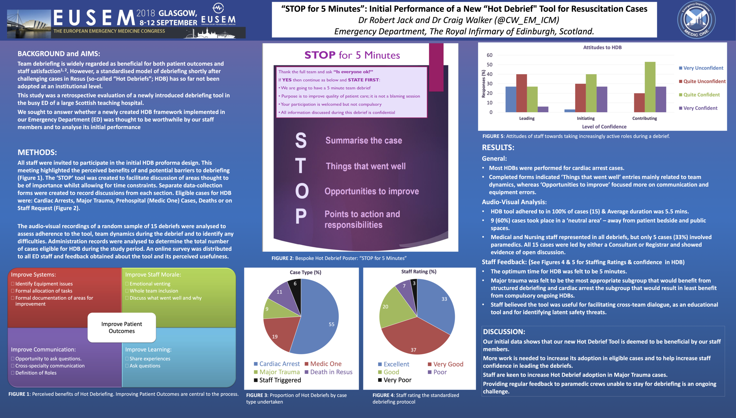 Hot Debrief Poster 2, European Society for Emergency Medicine conference, 2018
