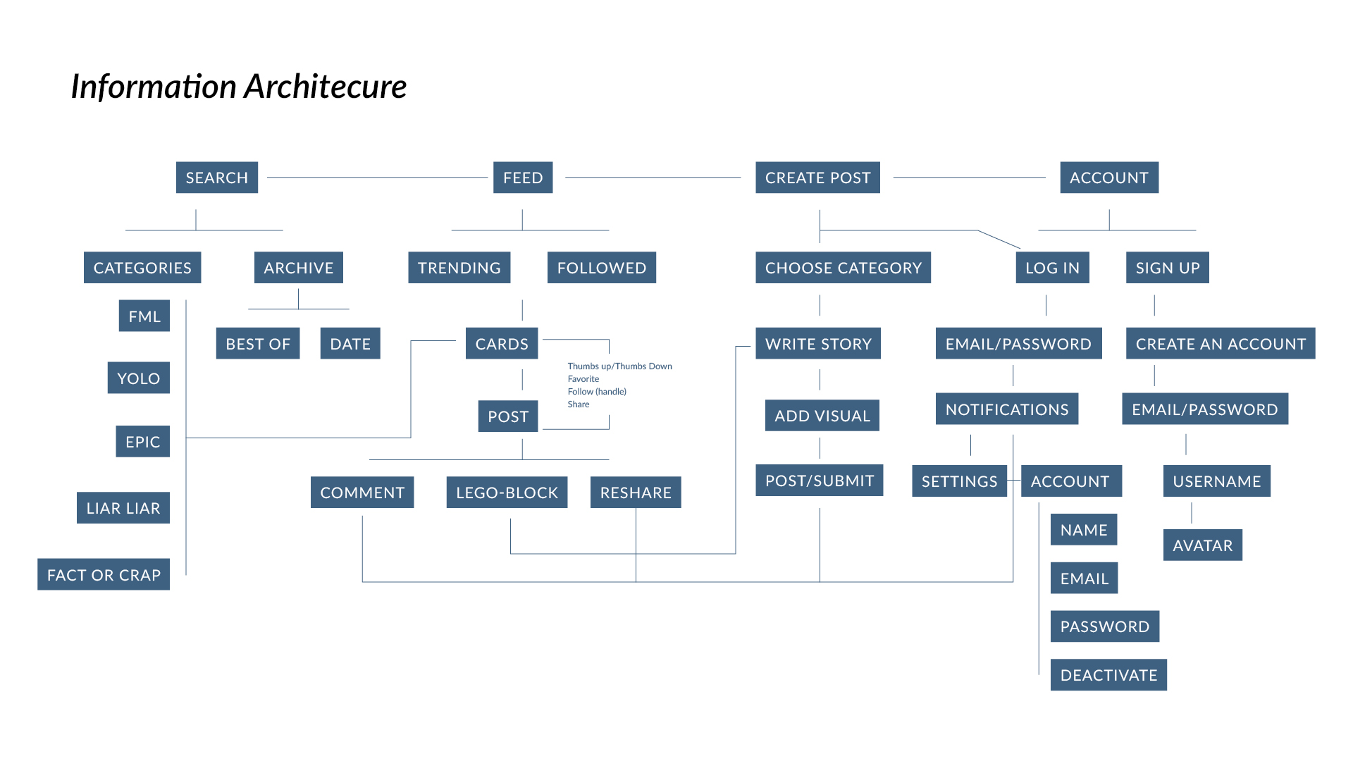 The architecture map that lead us to the Emerald City