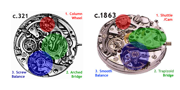 Side by side comparison of the Omega c.321 and Omega c.861 (shown as the c.1863)