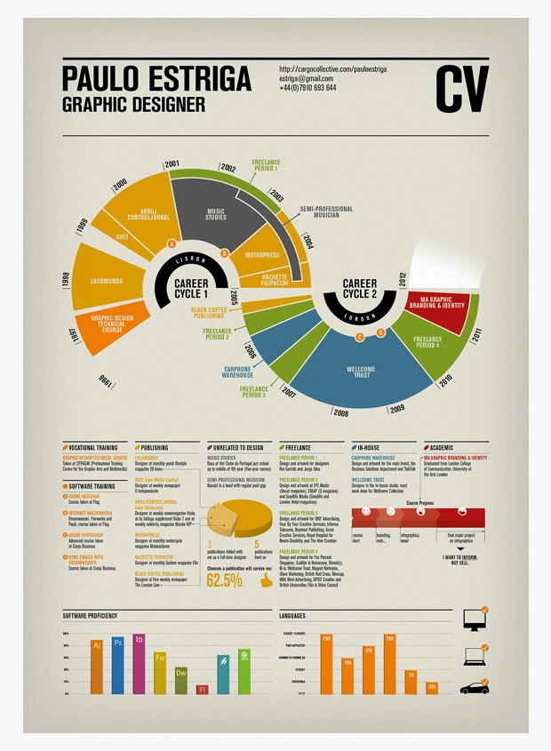 Excellent example of a creative CV