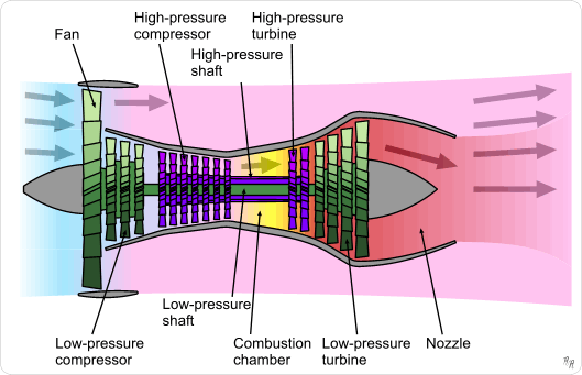 Turbofan_operation.png