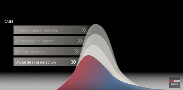 Source: TEDMED: Larry Brilliant: Is the End of Pandemics in Sight? https://www.youtube.com/watch?v=YS3jY4IY7N8&feature=youtu.be&t=3m33s