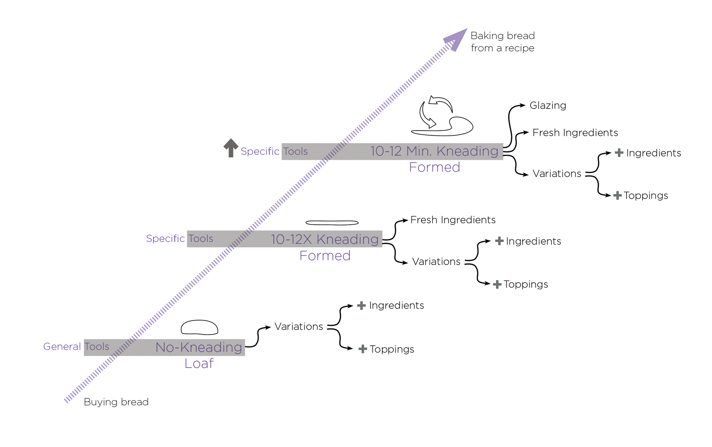 Bread.Diagram.01.jpg