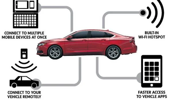 Why cars are the next frontier for the Internet of Things