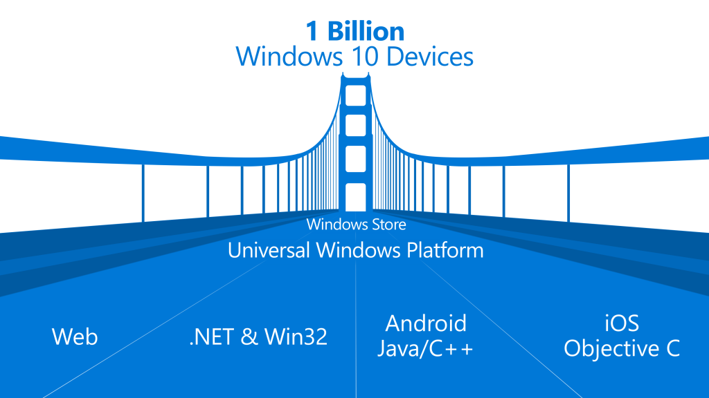 Is Microsoft's vision starting to come into focus?