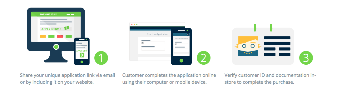 Financeit wants to be the money lender for the smartphone age