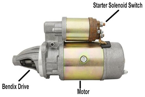 How To Jump A Car Starter Solenoid