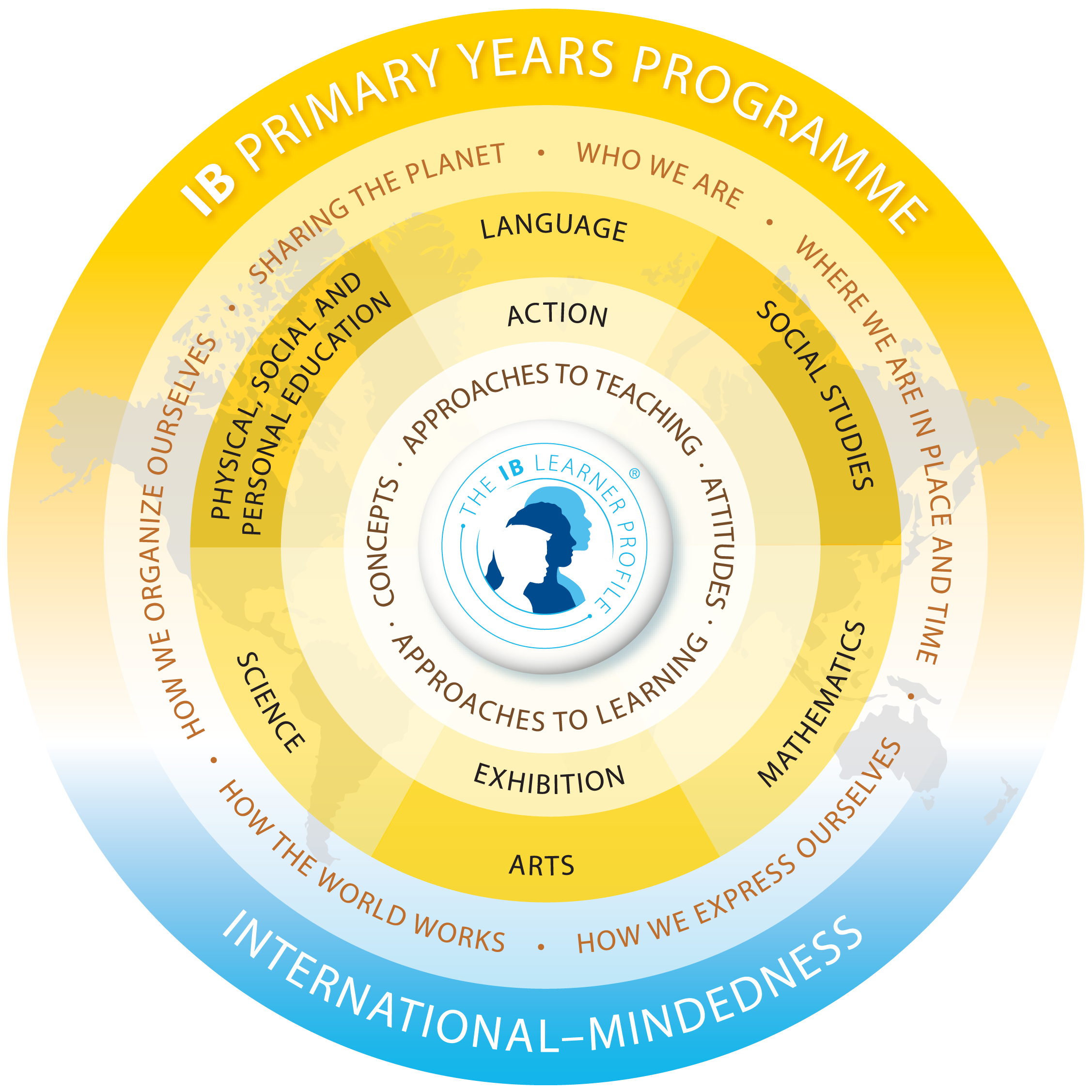 pyp-model-en.png