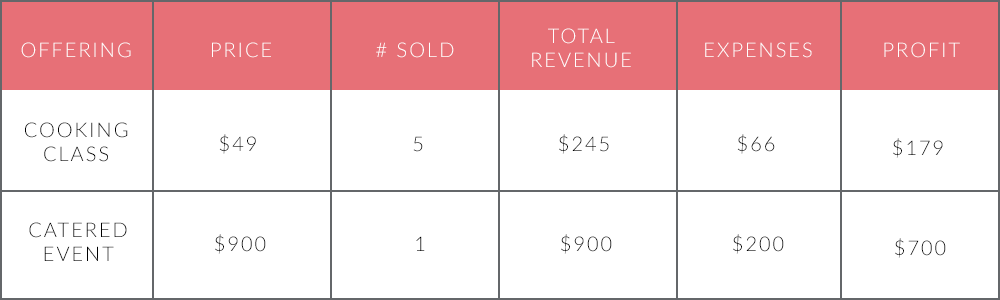 profitability example.png