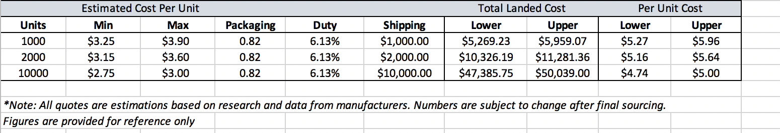 A screenshot of a completed pricing breakdown