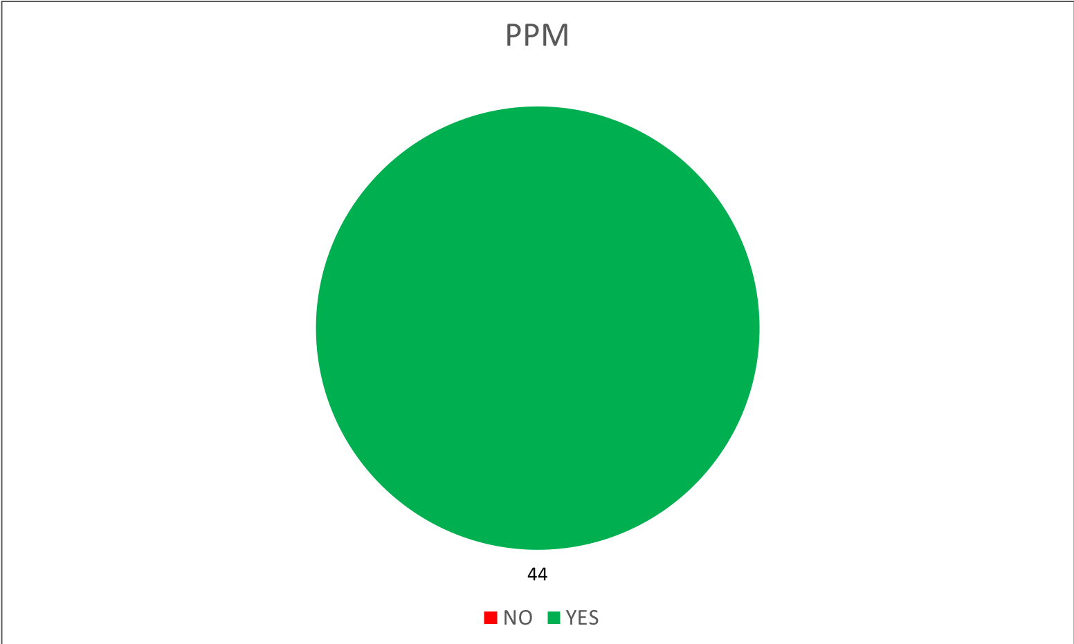 By party - 02- PPM.png