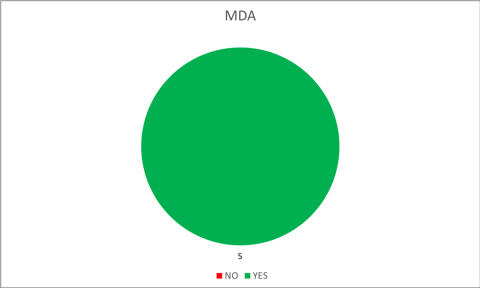 By party - 04- MDA.png
