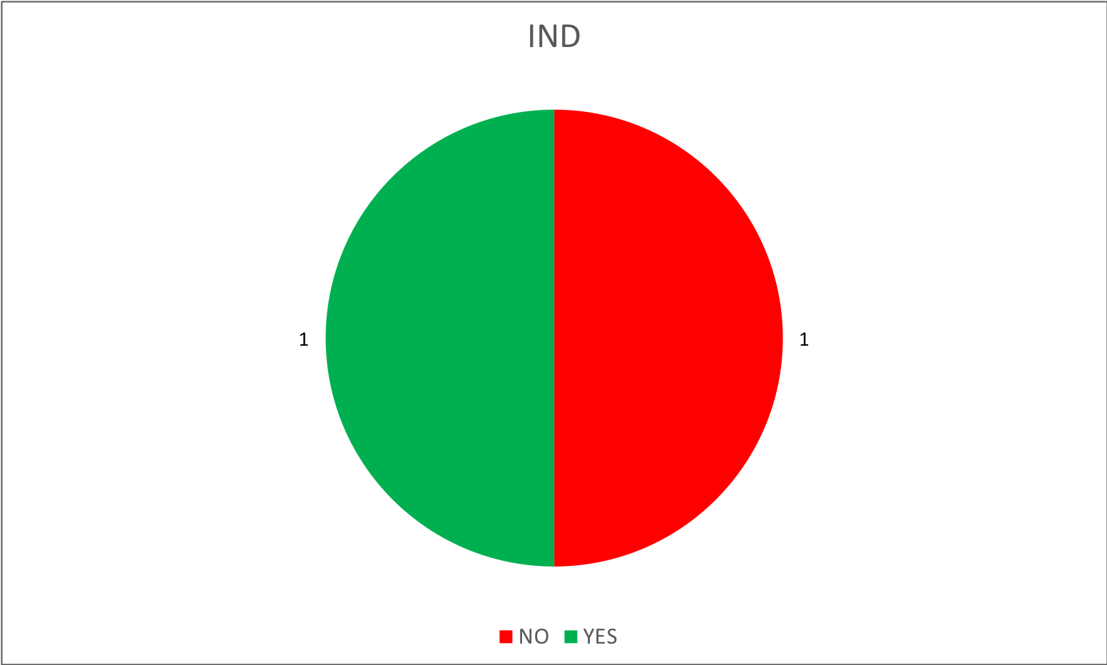 By party - 05 - IND.png