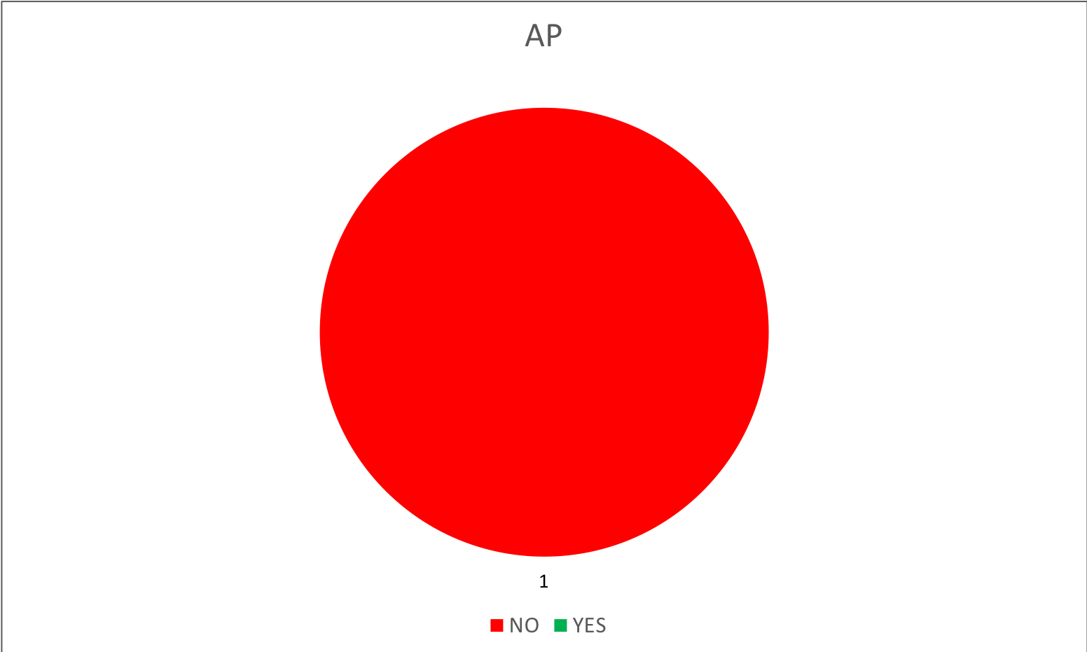 By party - 06 - AP.png