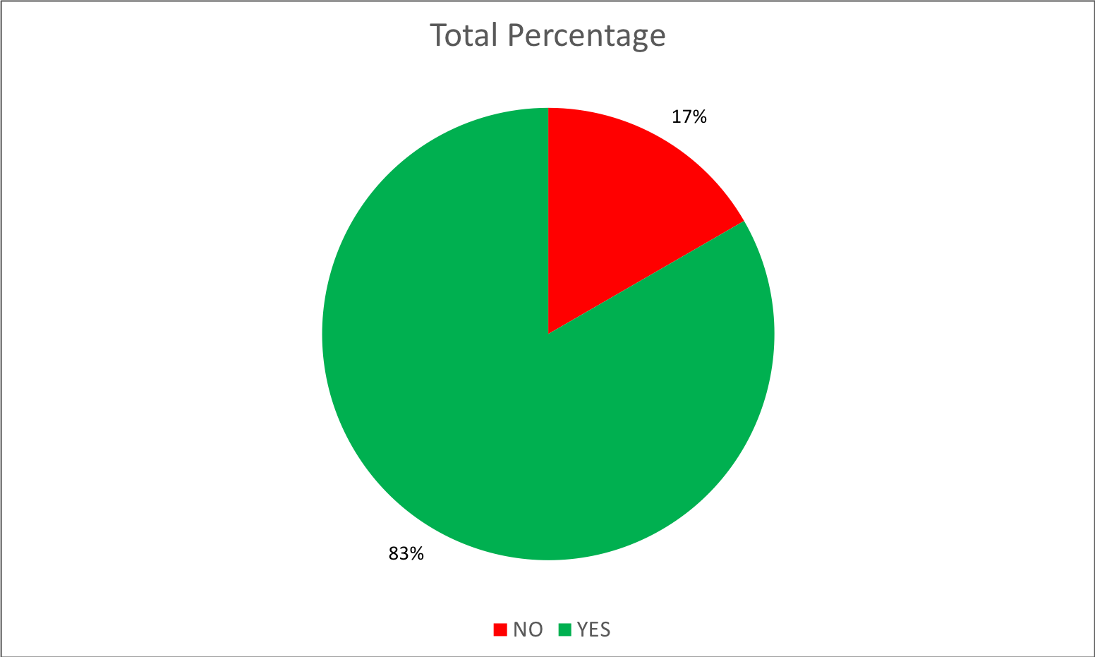 By party - 01 - all percentage.png