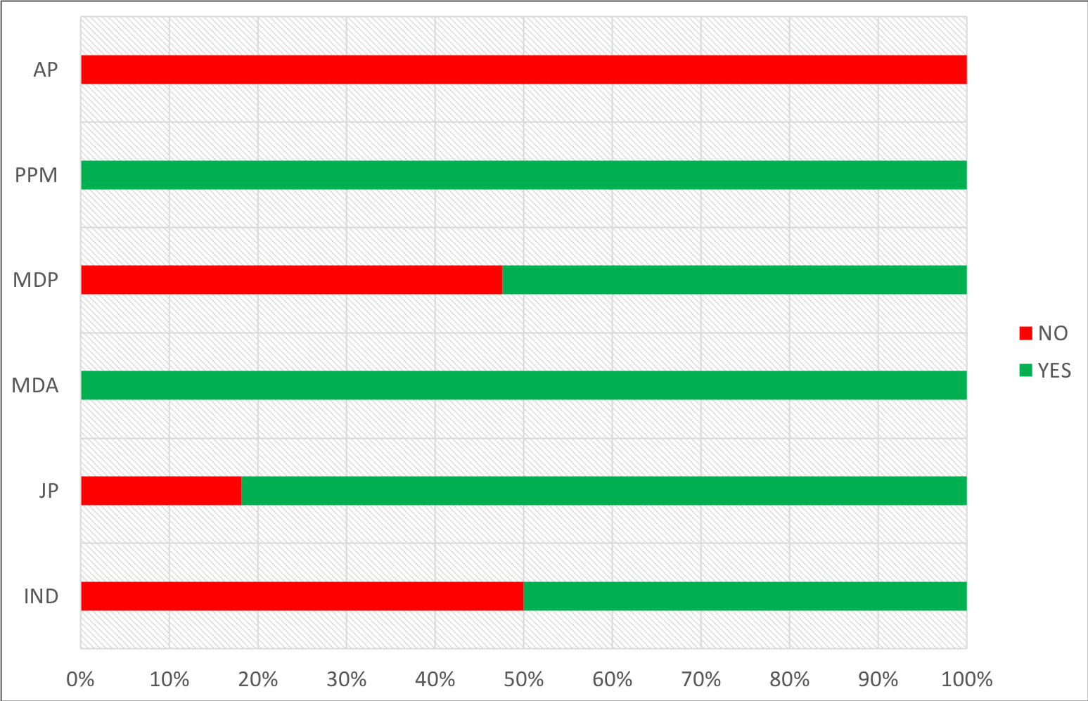 By party - 01 - all percentage separate.png
