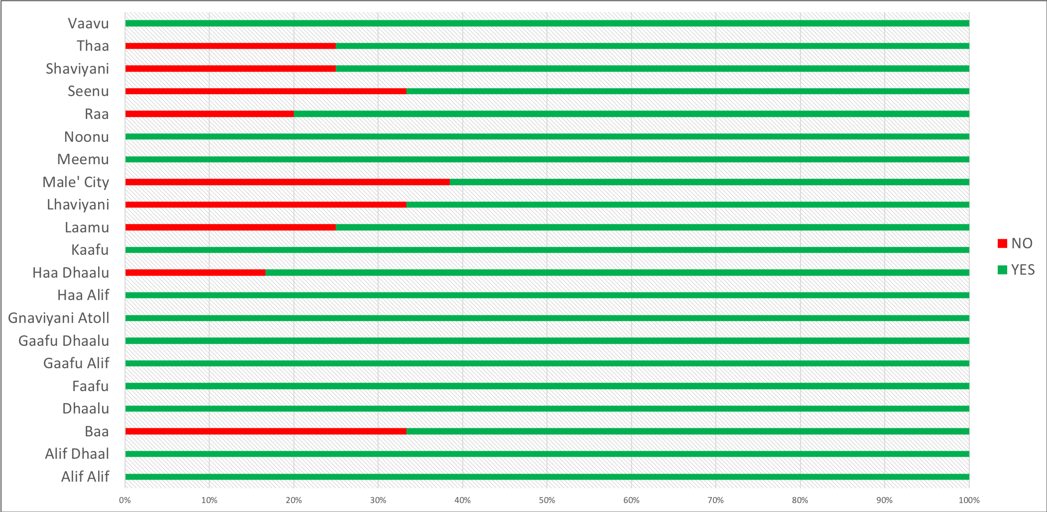 By Atoll - 01 - All - Percentage.png