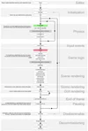 Timesteps and Achieving Smooth Motion in Unity — KinematicSoup ...