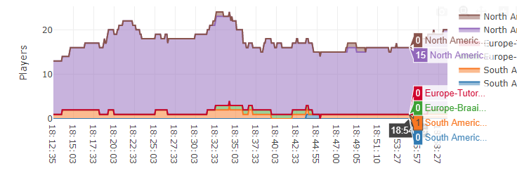 How to Build a Multiplayer (.io) Web Game, Part 1 