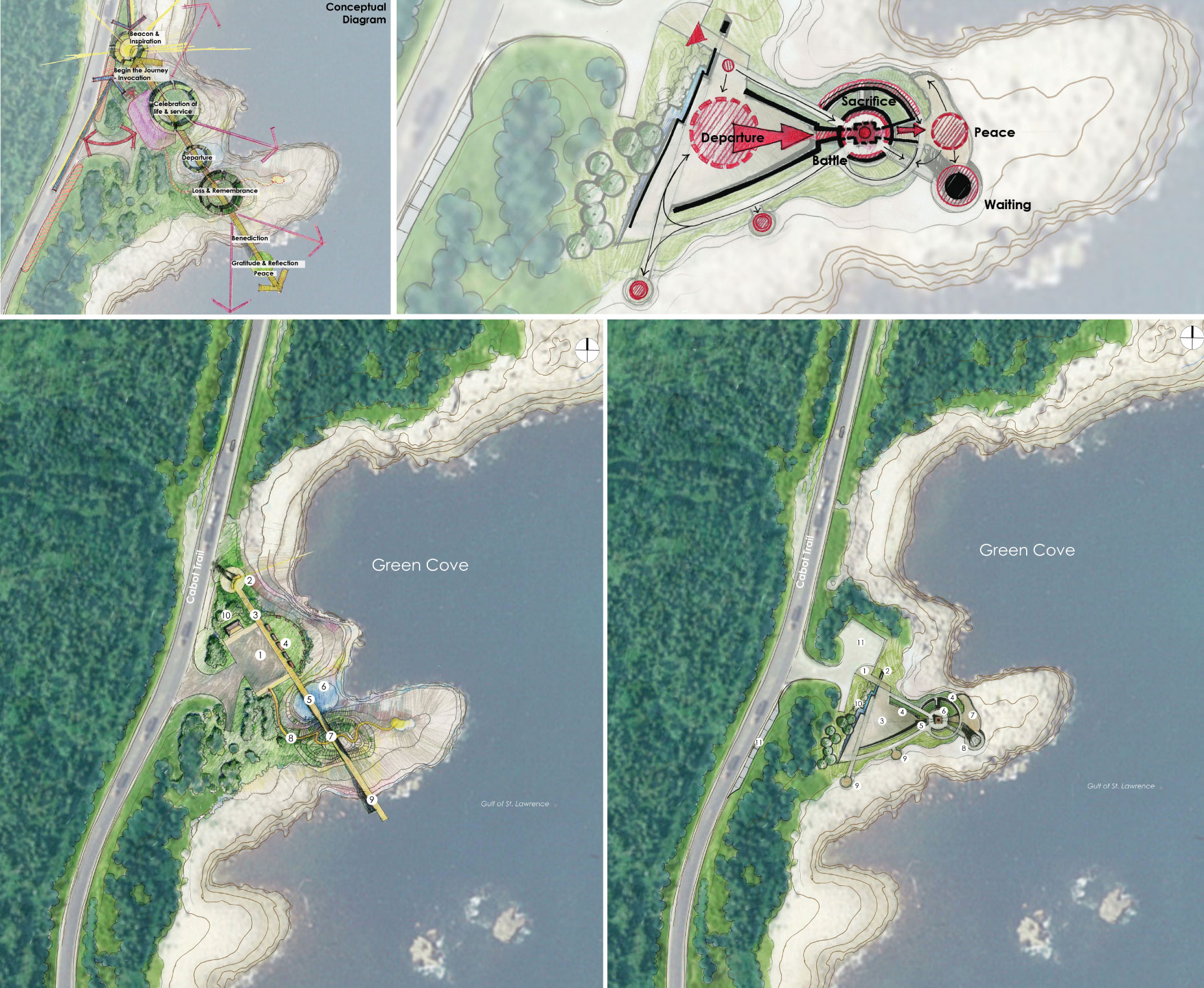 Concept Vision Exploration