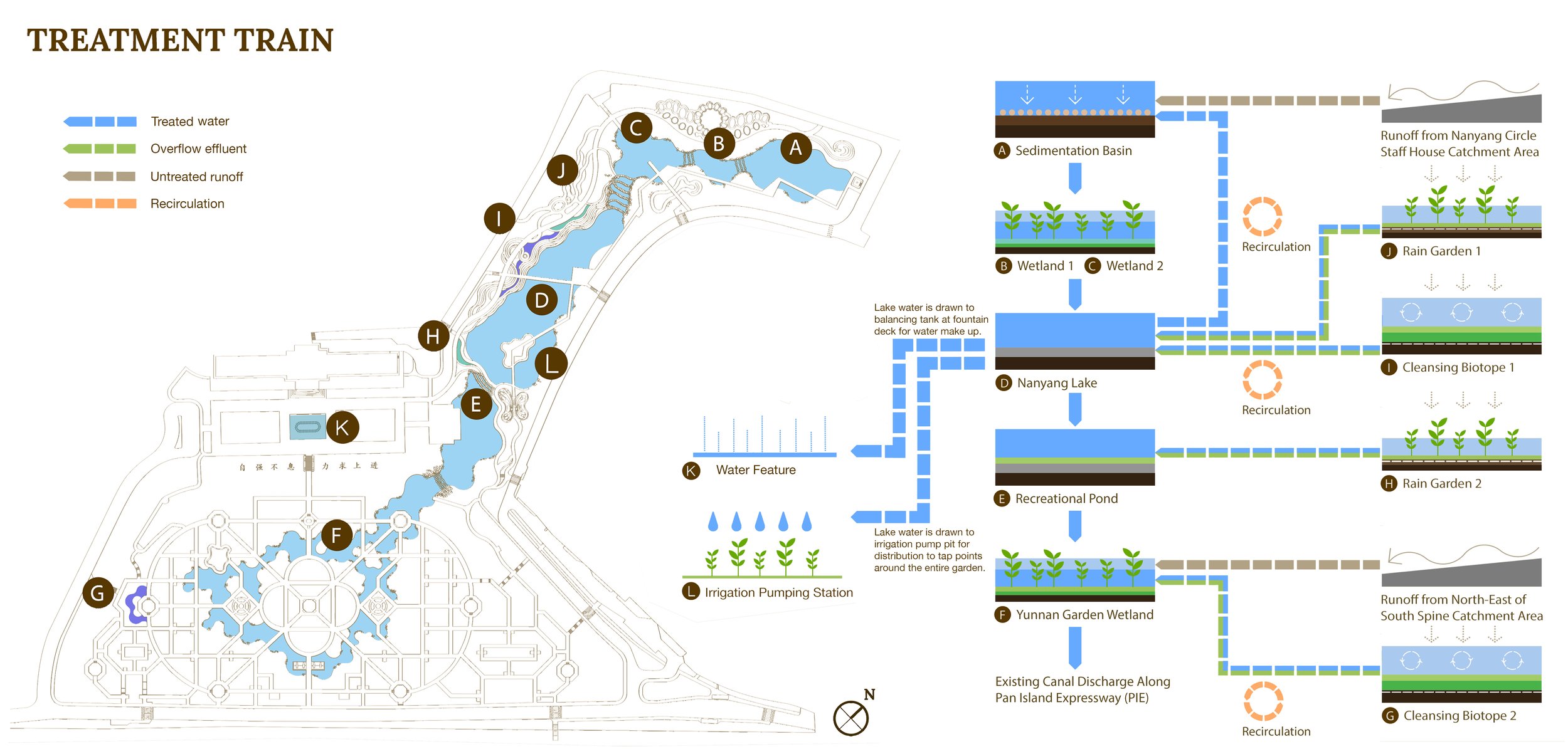 Yunnan Garden Rejuvenation_Project Diagram_ABCWATERS_Credit STX Landscape Architects.jpg