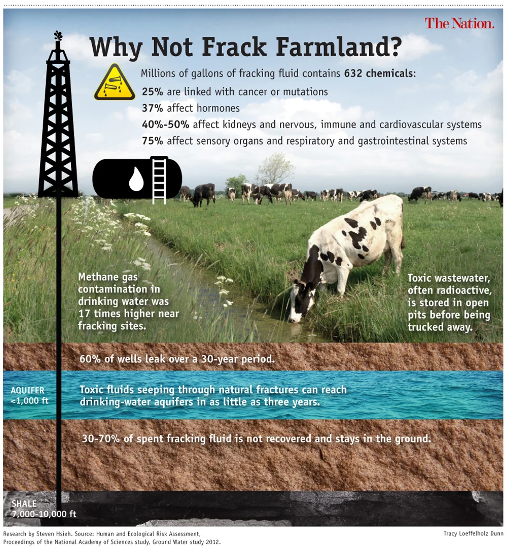 Fracking_Farmland_1000px.jpg