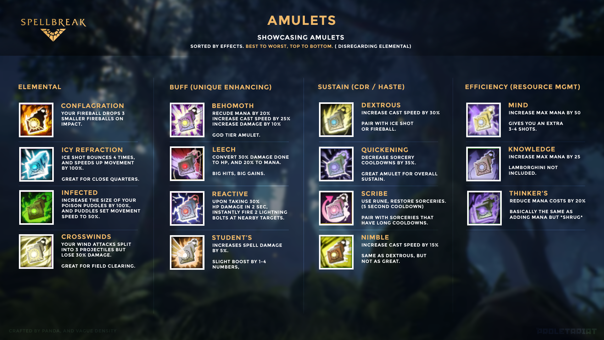 Amulets.png