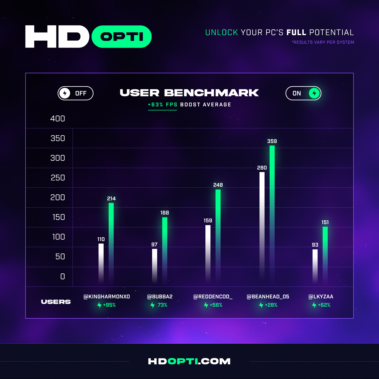 HD Opti Social Promo Graph.png