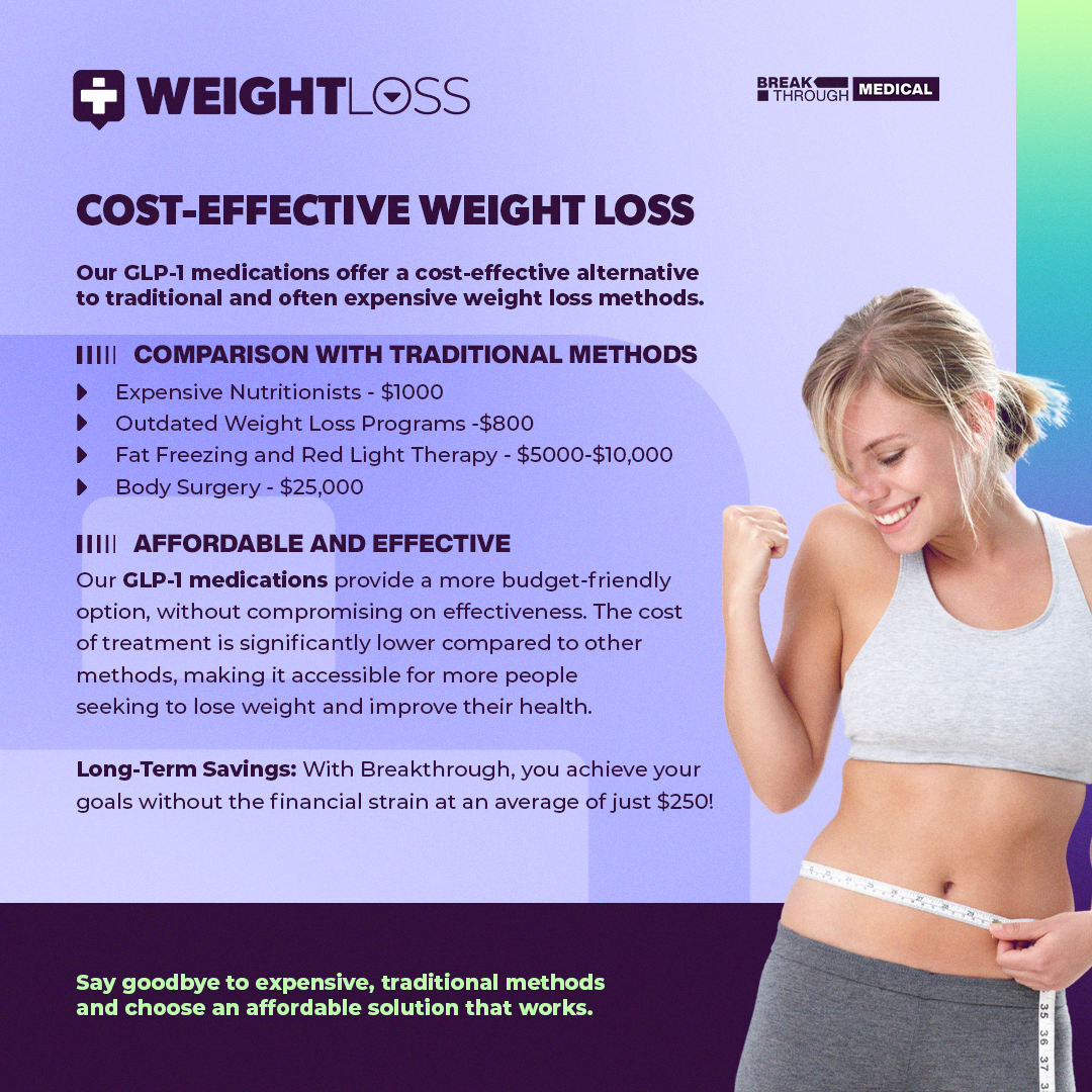 Breakthrough-Weightloss-Social-Carousel-2.png