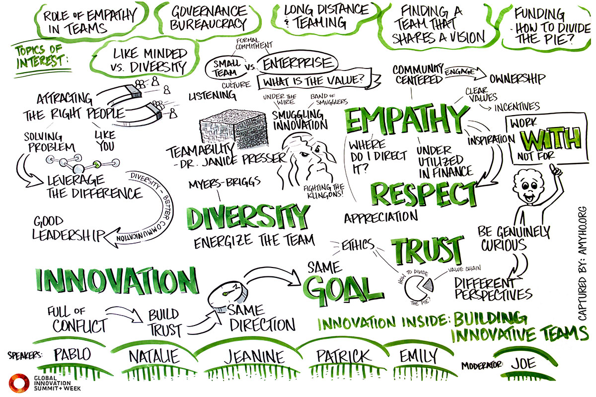 Innovation Inside: Building Innovative Teams The art of building innovative teams requires skill, vision, perseverance, and the right culture. But how do groups of distinct individuals become high-functioning teams?