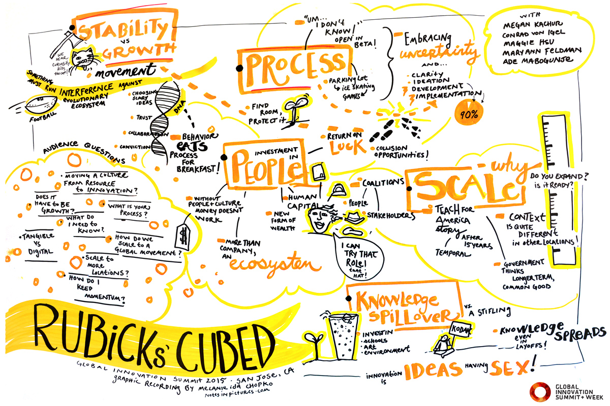 Rubiks’ Cubed: Creative Problem Solving at Scale Every ecosystem has its creative individuals, but what makes creativity happen at large scale? We’ll explore how to construct entire ecosystems in pursuit of creative solutions.