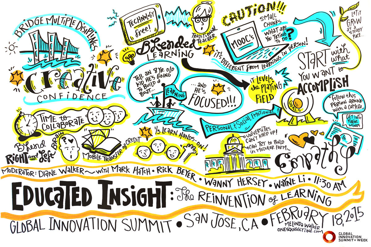 Educated Insight: The Reinvention of Learning What happens to education when students seek innovation skills as much as raw knowledge? From charter schools and online universities, to maker-spaces and project-based learning, we’ll examine where education is heading, and how we should adapt for the benefit of workers everywhere.