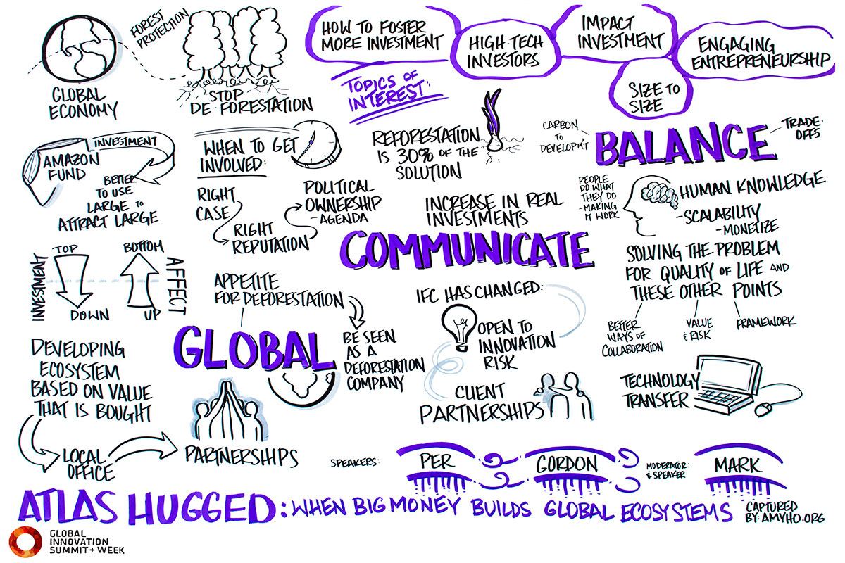 Atlas Hugged: When Big Money Builds Global Ecosystems Financial institutions are critical players in ecosystems. This panel will examine institutions that have responsibility for managing significant amounts of capital, yet are redefining the role of capital in growing more than their immediate portfolios.
