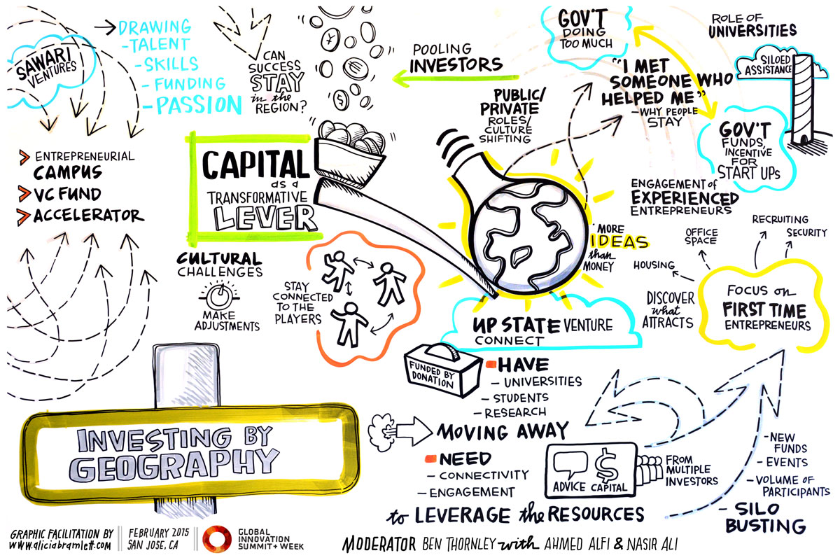 Case Study: Investing By Geography How do you invest capital while simultaneously investing in the ecosystem? How do you create sustainable risk capital in emerging geographies? These two case studies feature regions that seem different yet share similar challenges. Come learn how leaders in Egypt and Upstate New York are using capital as a transformative lever.